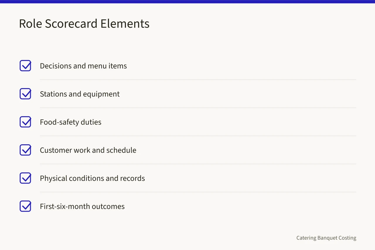 Checklist of role scorecard elements for catering positions (Hiring and training a catering team that shows up on event day)